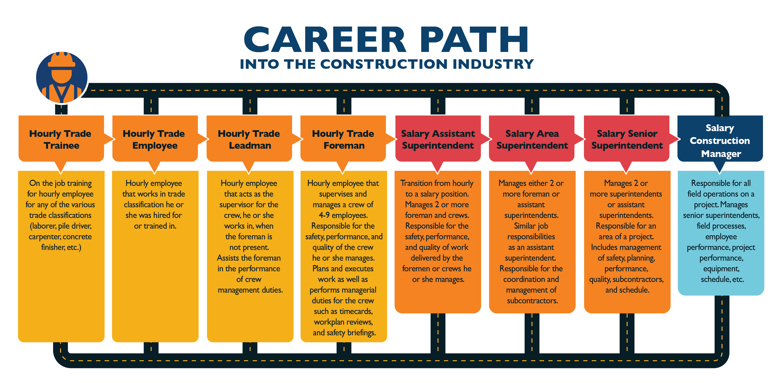 Career Path Graphic