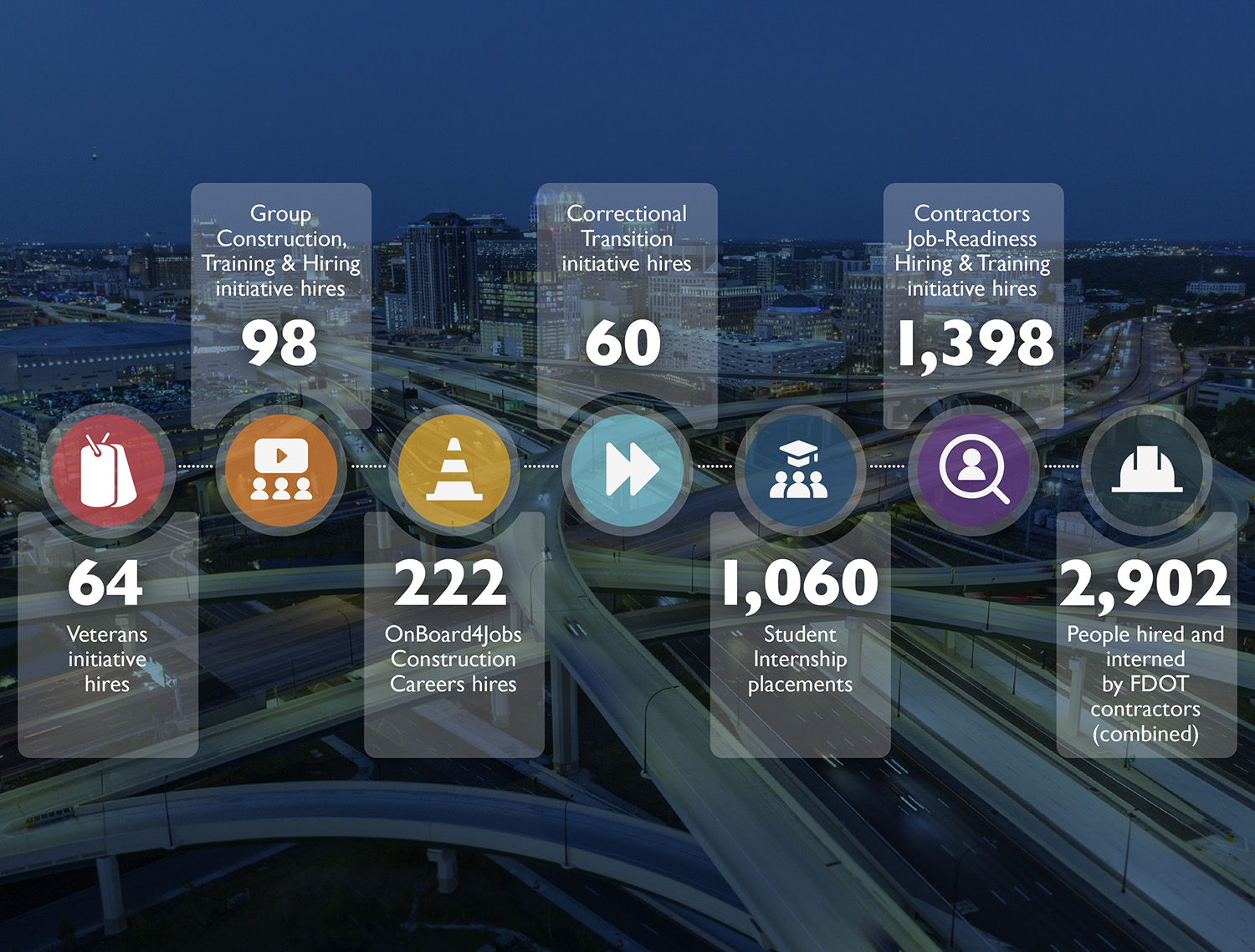 program metrics